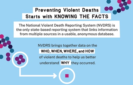 Illustration from NVDRS infographic stressing the "who, when, where, and how" of data