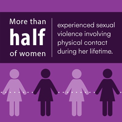 More than half of all women experienced sexual violence involving physical contact during her lifetime