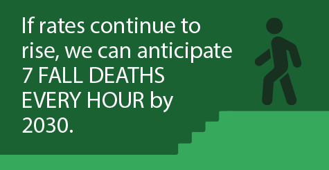 If rates continue to rise, we can anticipate 7 fall deaths every hour by 2030. 