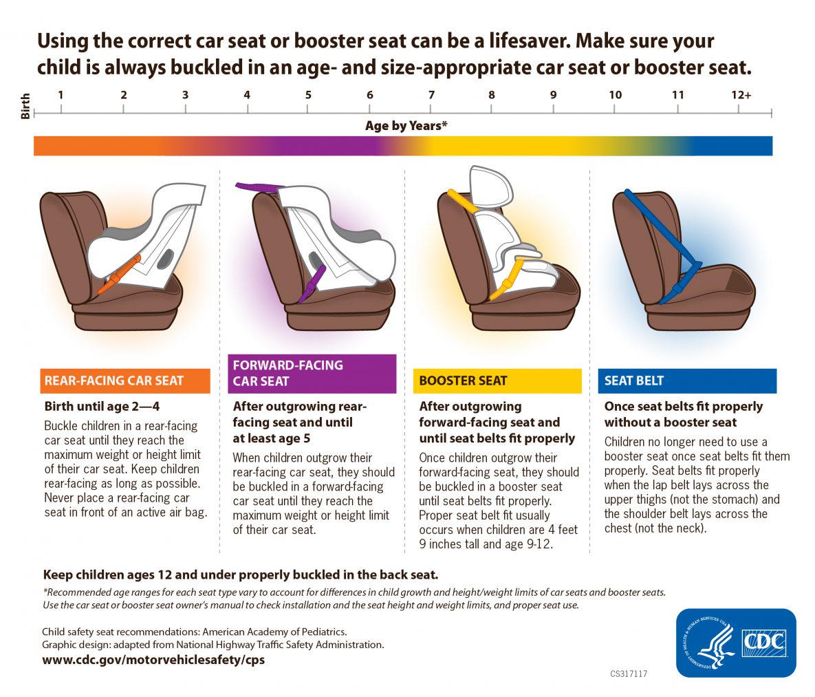 What Age Can Babies Sit In Front Facing, What Age Is Appropriate For Front Facing Car Seat