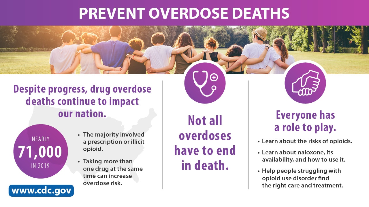 Infographic for preventing overdose deaths
