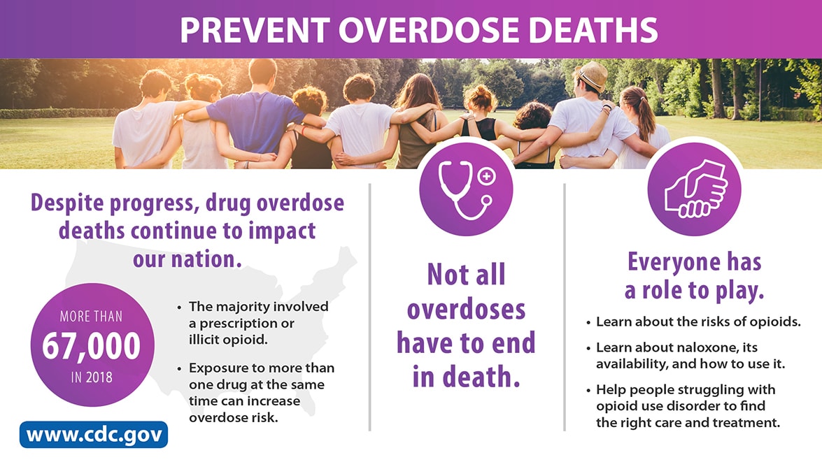 Drug Overdose Deaths infographic