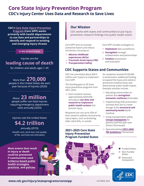 Core State Injury Prevention Program CDC's Injury Center Uses Data and Research to Save Lives PDF Cover