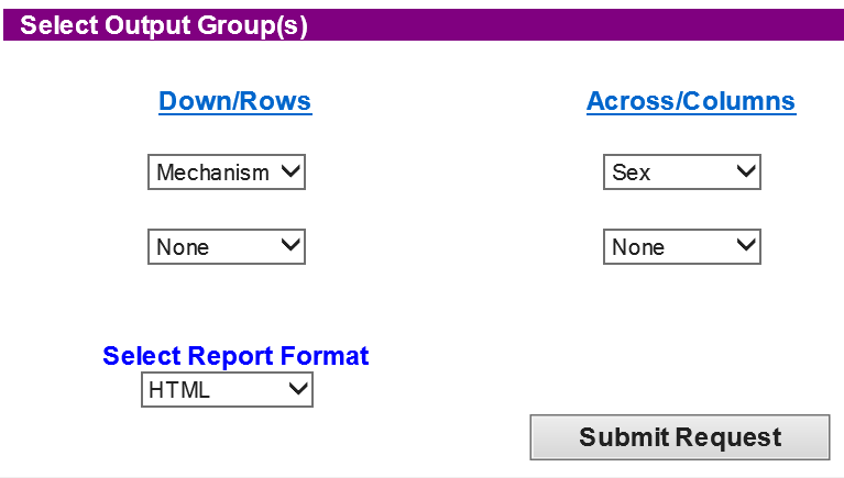Select Mechanism and Sex in the Output Group to display options separately in results.