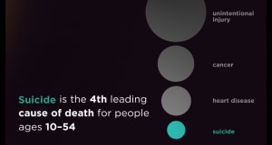 Leading Causes of Death: Suicide