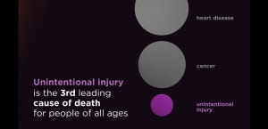 Leading Causes of Death: Unintentional Injury