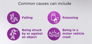 Common causes of unintentional injury can include falling, poisoning, being struck by or against an object, and being in a motor vehicle crash.