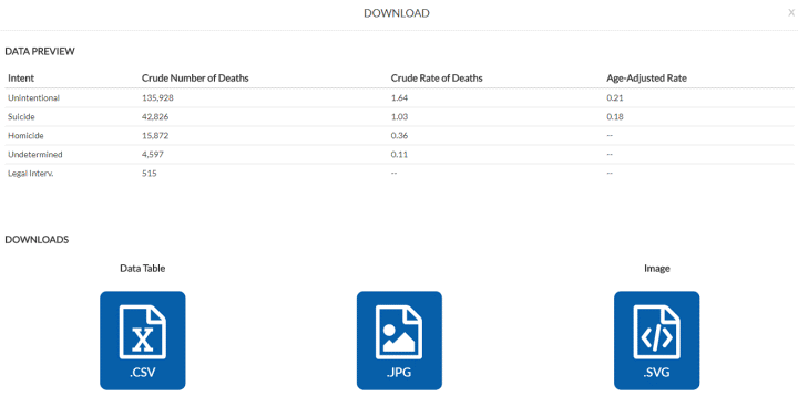 The Download window shows a preview of the data in table format. Buttons show icons for downloading data as CSV, JPG, or SVG formats.