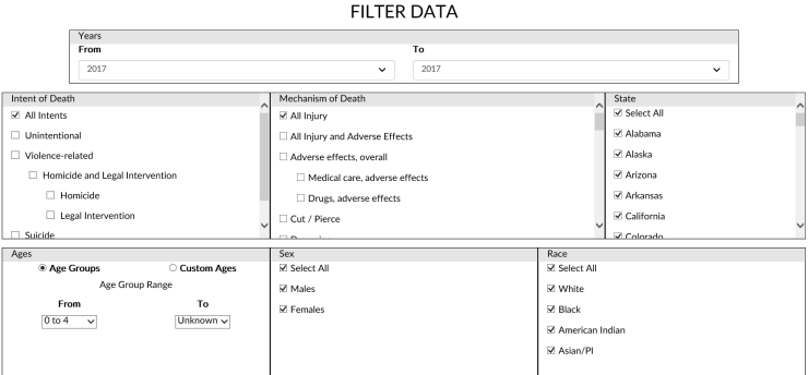The Filter Data window shows filter state options for the categories Intent of Death, Mechanism of Death, State, Race, Hispanic Origin, Sex and Age.