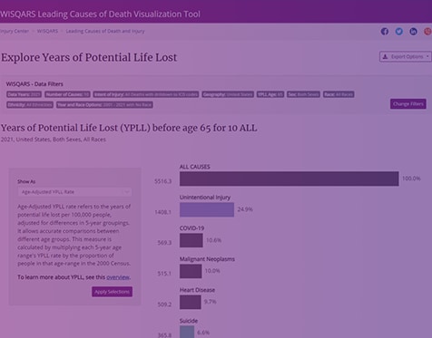 Screenshot of Years of Potential Life Lost data in the WISQARS tool