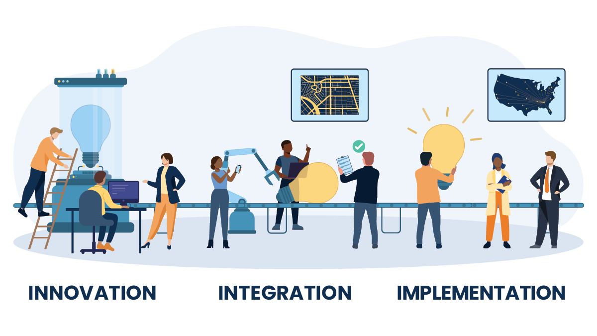 Image of the various components of the network. Innovation: three colleagues work together to develop new technology. Integration: three colleagues work together to test the new technology from the Innovation pipeline. They test for quality assurance at a small locality. Implementation: three colleagues work together to deploy new quality assure technology across states or a larger area.