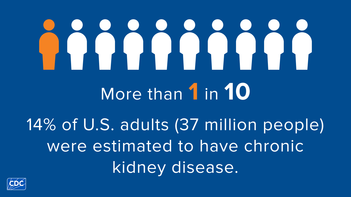 Chronic Kidney Disease in the United States | Chronic Kidney Disease Chronic Kidney Disease in the United States | Chronic Kidney Disease