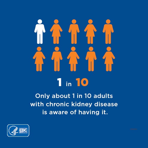 1 in 10 adults with chronic kidney disease is aware of having it - linkedin graphic