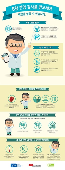 CDC HepB Infographic Facesheet_kor