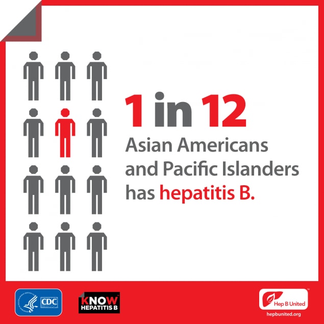 1 in 12 Asian Americans and Pacific Islanders has hepatitis B.