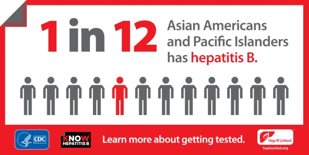 1 in 12 Asian Americans and Pacific Islanders has hepatitis B. Learn more about getting tested.