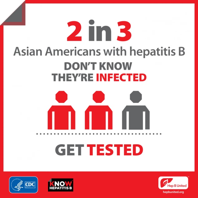 2 in 3 Asian Americans with hepatitis B don't know they are infected. Get tested.