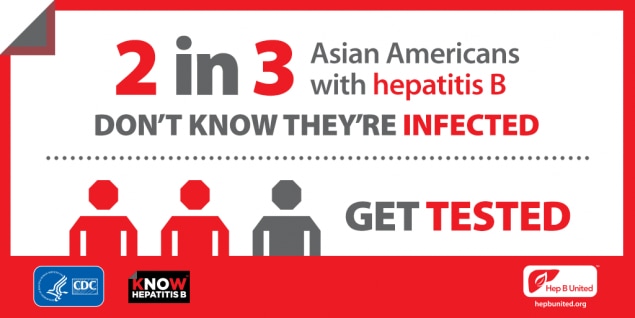 2 in 3 Asian Americans with hepatitis B don't know they are infected. Get tested.