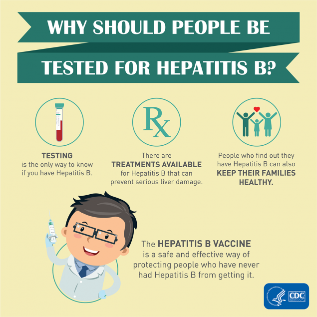 Why should people be tested for hepatitis B?