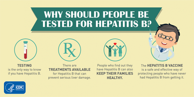 Why should people be tested for hepatitis B?