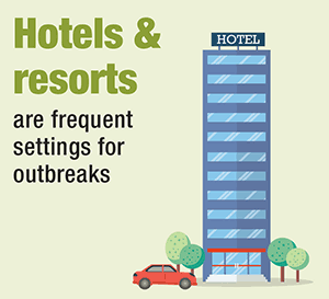 Hotels & resorts are frequent settings for outbreaks