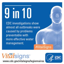 Vital Signs: CDC investigations show almost all outbreaks were caused by problems preventable with more effective water management.