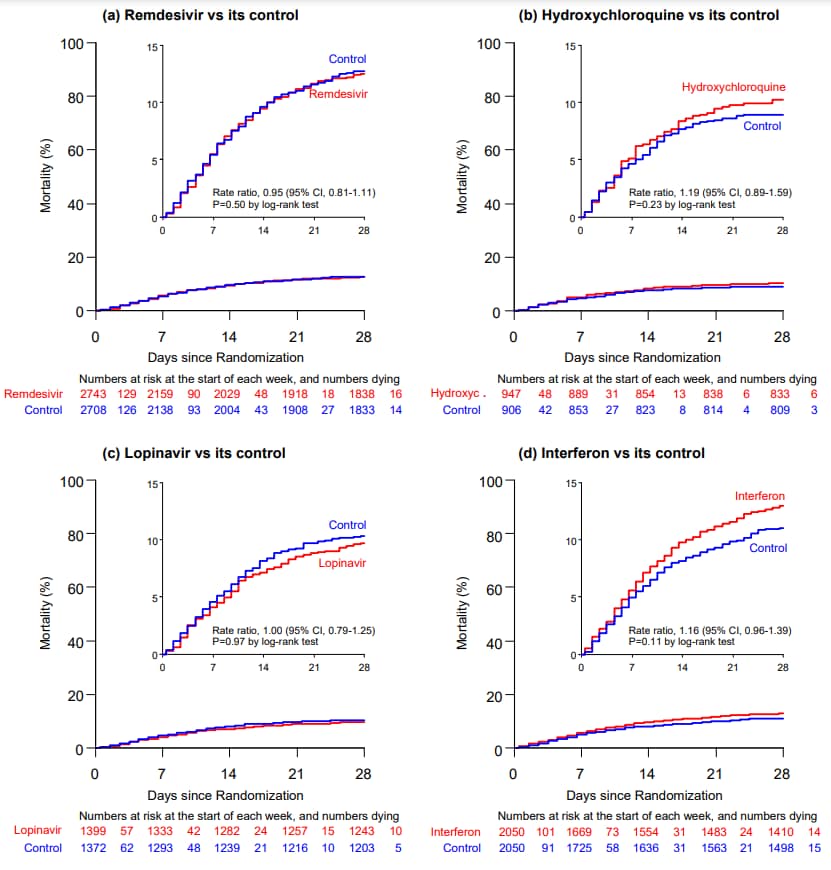 Kaplan-Meier graphs of in-hospital mortality