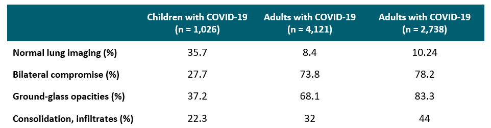 Comparison between most common pediatric and adult CT findings