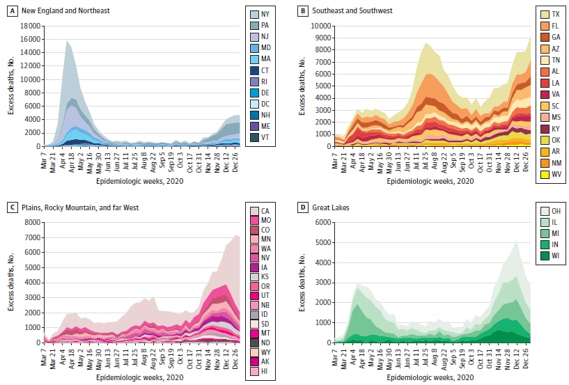 Graphs showing excess deaths by region