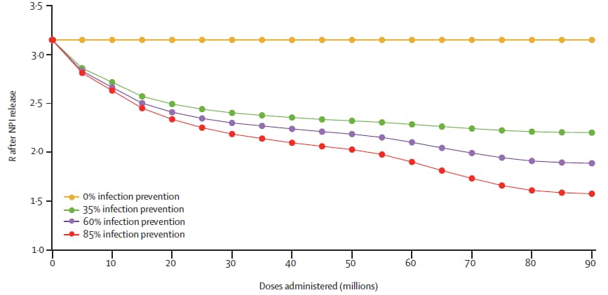 Chart showing infection prevention efficacy