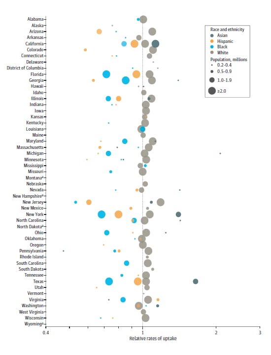 Chart showing vaccination rates for each state, according to race/ethnicity