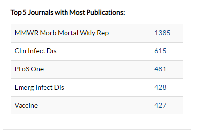 Top5 Journals