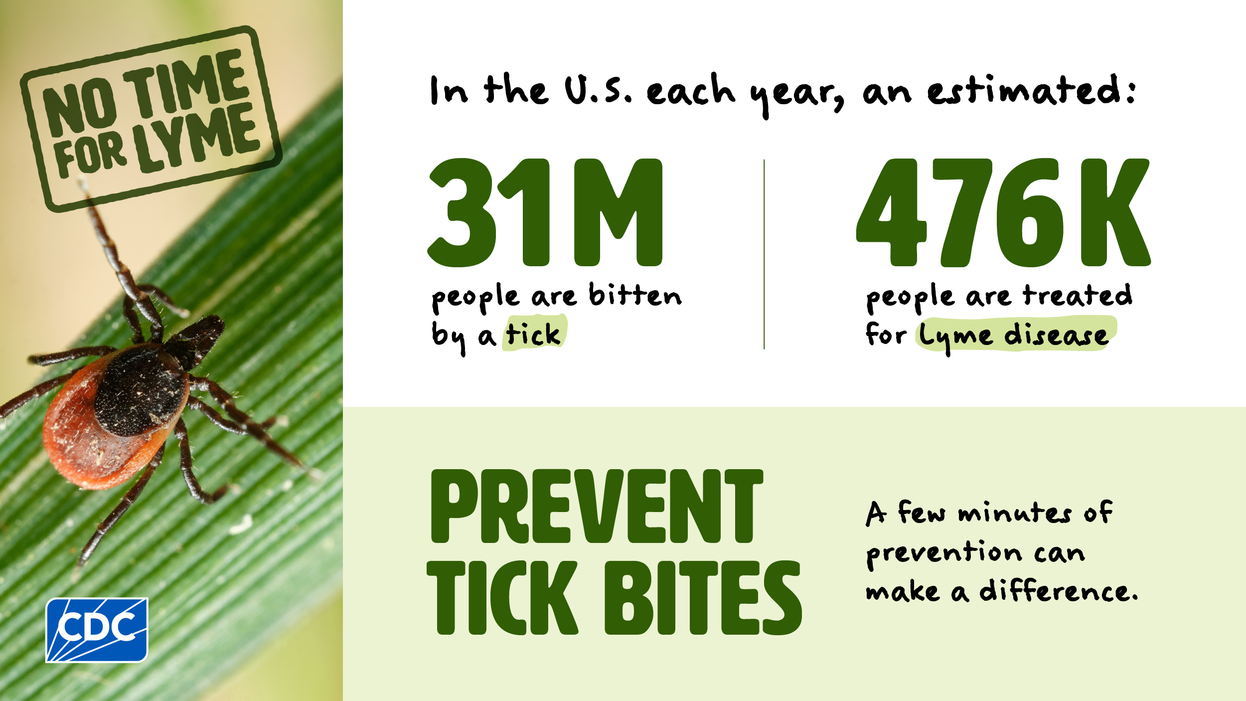Graphic describing burden of Lyme disease in the U.S.