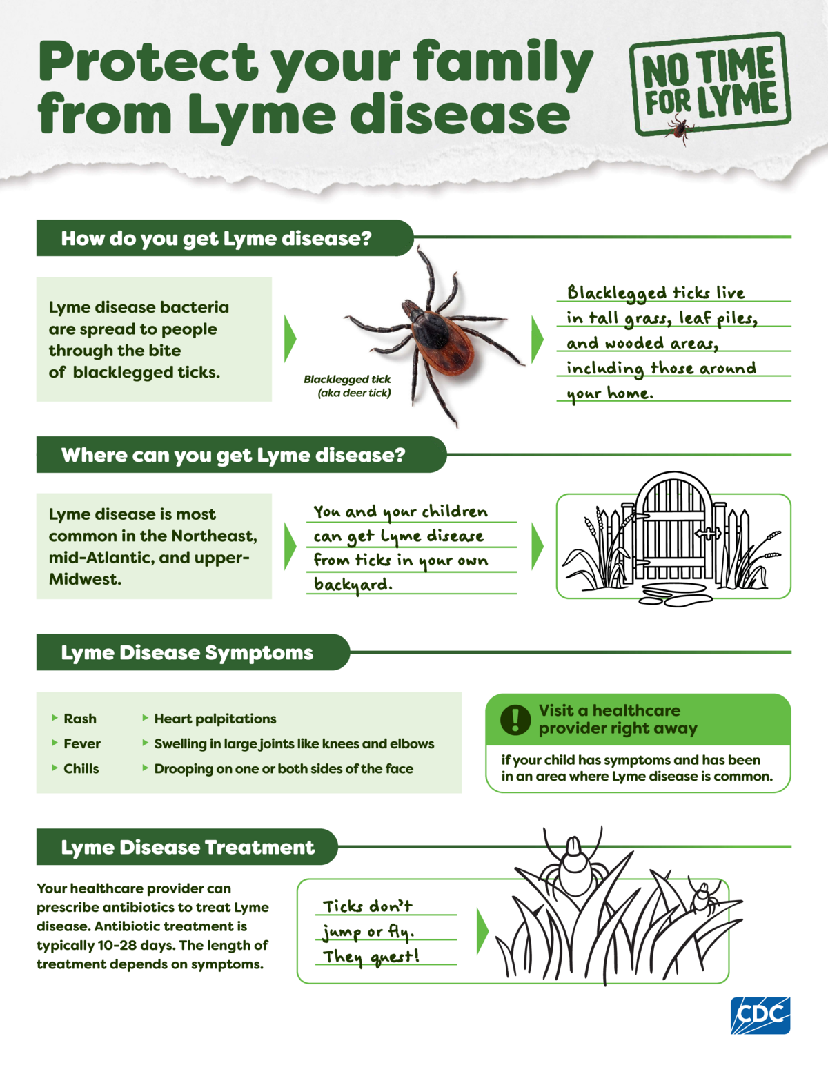 Screenshot of the first page of "Lyme disease fact sheet for parents"