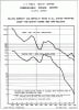 Malaria Morbidity and Mortality Rates in All States Reporting Cases and Deaths During 1920-1946 Inclusive