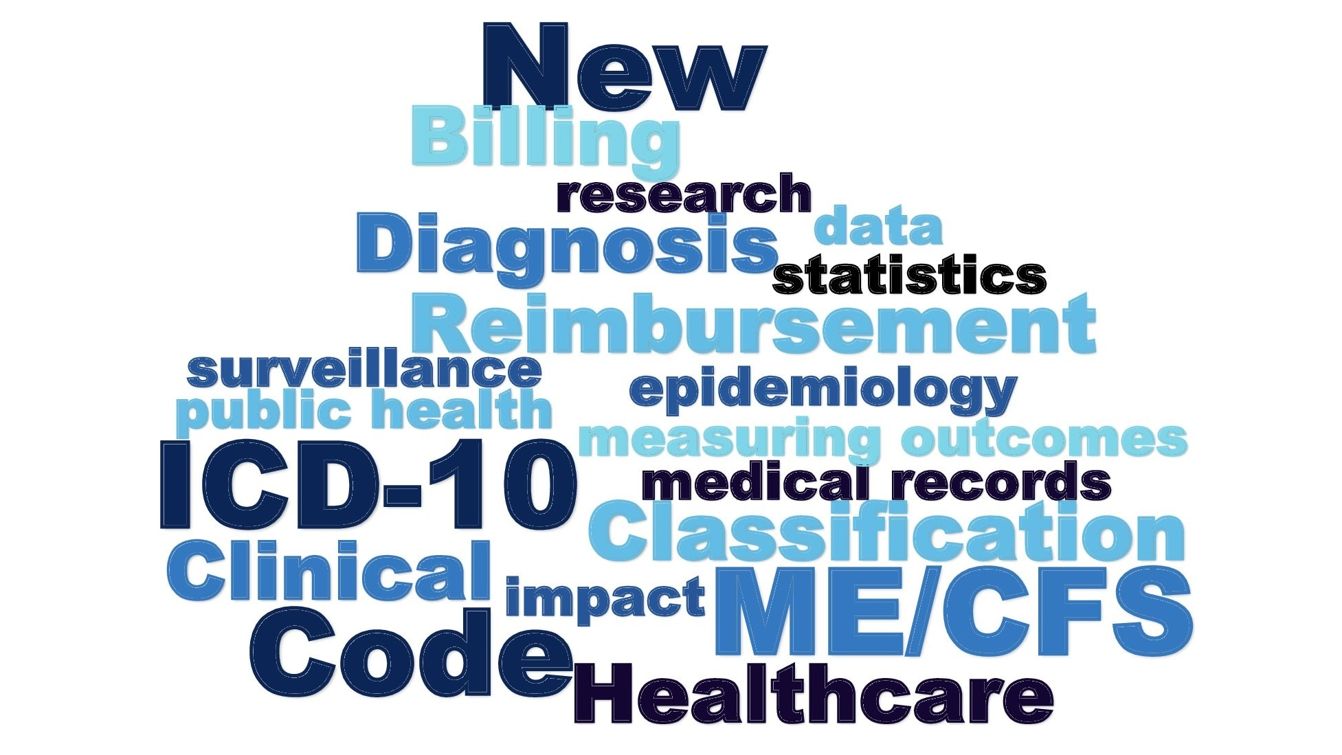 ICD-10-CM Codes
