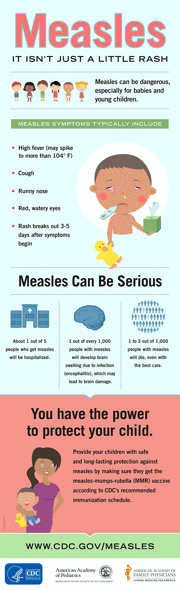Infographic. Measles: it isn’t just a little rash. Measles can be dangerous, especially for babies and young children. Measles symptoms typically include high fever (may spike to more than 104 degrees F), cough, runny nose, red watery eyes; rash breaks out 3-6 days after symptoms begin. Measles can be serious. About 1 out of 4 people who get measles will be hospitalized. 1 out of every 1,000 people with measles will develop brain swelling (encephalitis), which may lead to brain damage. 1 or 2 out of 1,000 people with measles will die, even with the best care. You have the power to protect your child. Provide your children with safe and long-lasting protection agains measles by making sure they get the measles-mumps-rubella (MMR) vaccine according to CDC’s recommended immunization schedule.