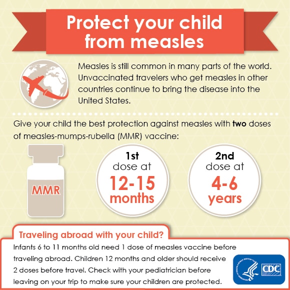 Protect Your Child from Measles Infographic | CDC