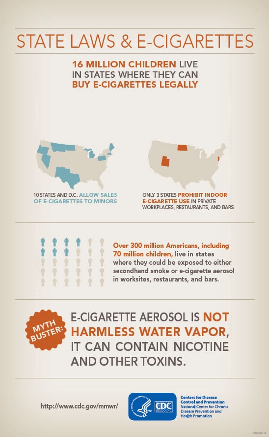 State laws and e-cigarettes