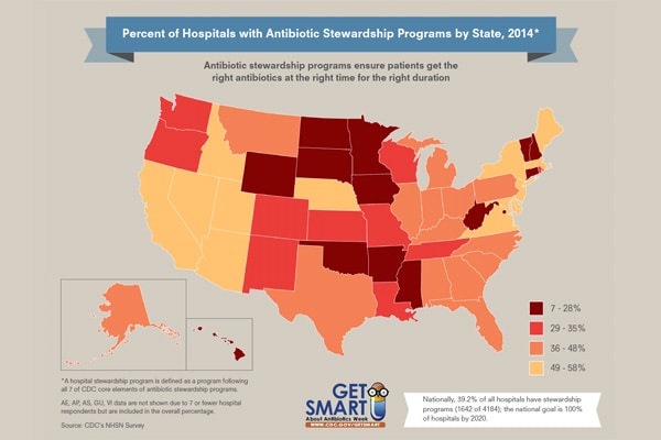 infographic: Percent of Hospitals with Antibiotic Stewardship Programs by State, 2014