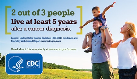 Two out of three people live at least 5 years after a cancer diagnosis.