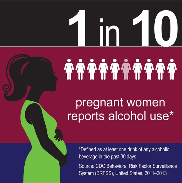 1 in 10 pregnant women reports alochol use