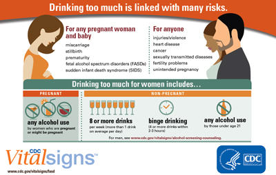 Drinking too much can have many risks for women.