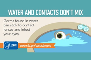 Water and contacts dont mix. Germs found in water can stick to contact lenses and infect your eyes.