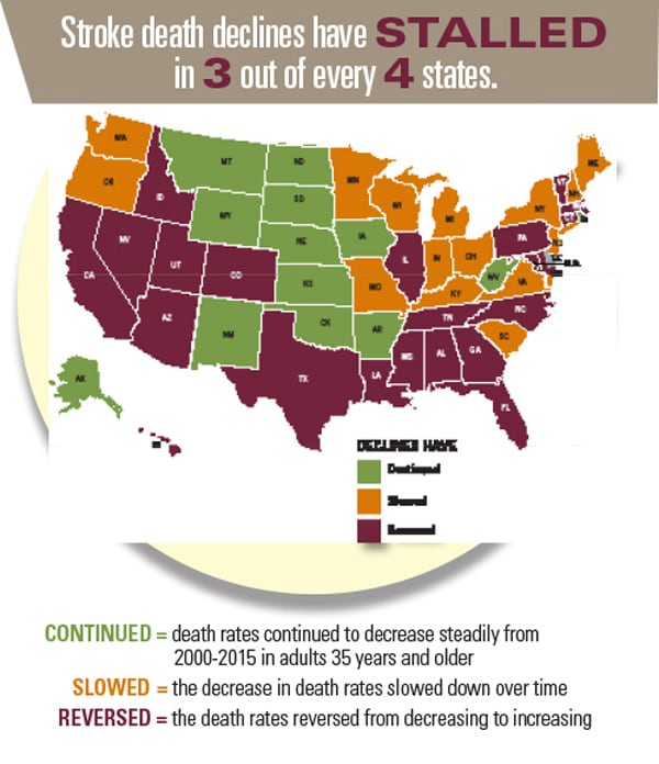 infographic - USA map showing states with continued, slowed, and reversed stroke death rates over time.