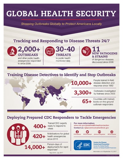Infographic: Global Health Security