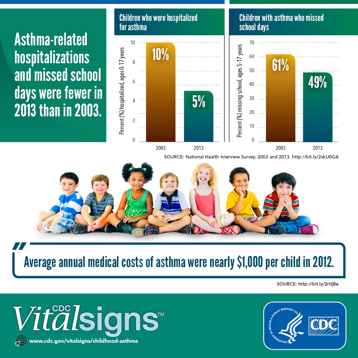 infographic: childhood asthma