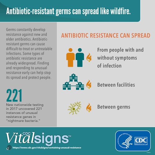 Antibiotic-resistant germs can spread like wildfire infographic