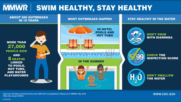 swimming related diseases info graphic