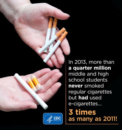 Infographics: In 2003, more than a quarter million middle school and high school students never smoked regular cigarettes but had used e-cigarettes three times as many as 2011.